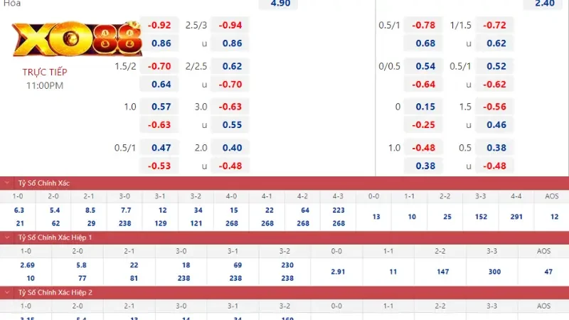 kèo Tài Xỉu 2-2.5